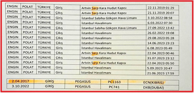 Engin Polat'ın dikkat çeken Gürcistan ve KKTC trafiği! - Resim : 3