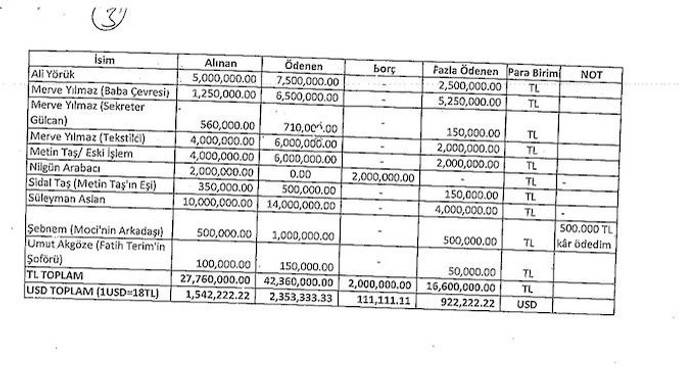 Seçil Erzan’ın evinden çıkan yeni liste: Hem Fatih Terim hem de şoförü... - Resim : 3