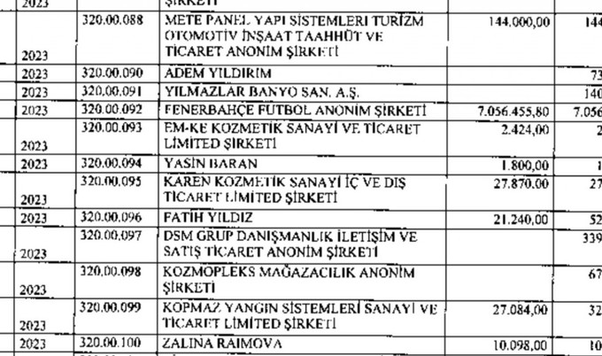 Dilan Polat raporunda Fenerbahçe ve Galatasaray detayı! Sponsorluğa 8 milyon 494 bin TL - Resim : 2