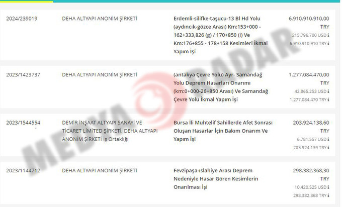 Çorlu tren kazasının tartışılan ismiydi… Aileler ‘Yargılansın’ dedi! Devlet 7 milyarla ödüllendirdi! - Resim : 7