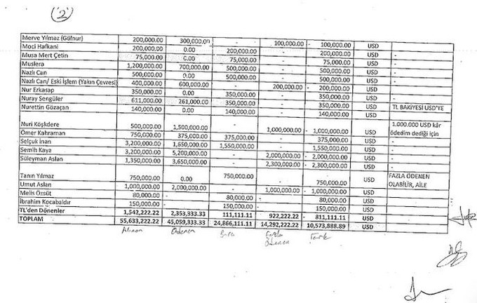 Seçil Erzan’ın evinden çıkan yeni liste: Hem Fatih Terim hem de şoförü... - Resim : 2