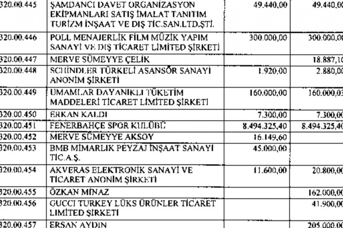 Dilan Polat raporunda Fenerbahçe ve Galatasaray detayı! Sponsorluğa 8 milyon 494 bin TL - Resim : 3