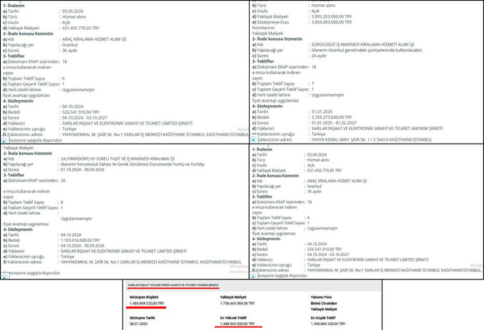 'Rüşvet verdim' demişti… Önce itirafçı oldu, sonra ihaleyi kaptı! - Resim : 4