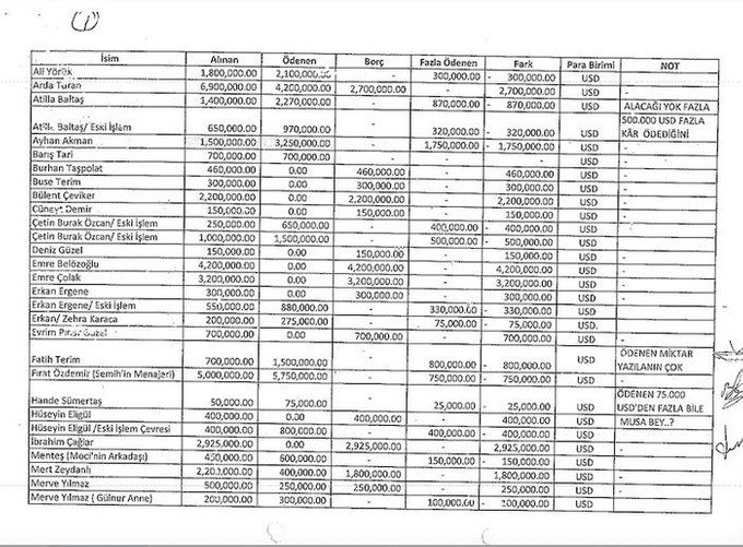 Seçil Erzan’ın evinden çıkan yeni liste: Hem Fatih Terim hem de şoförü... - Resim : 1