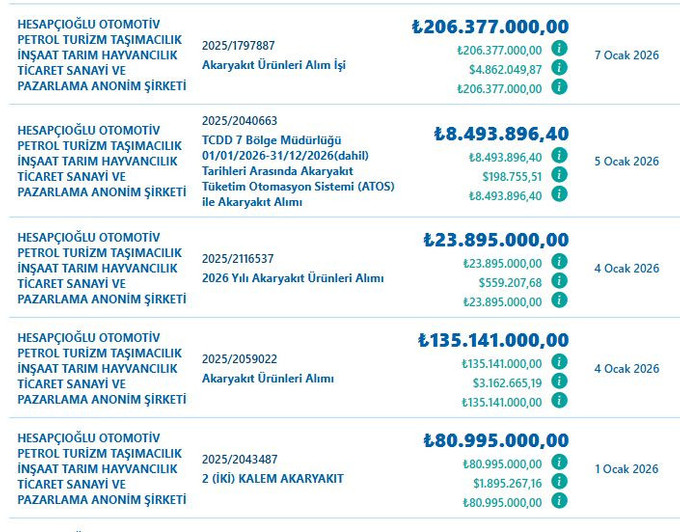 Antalya Belediyesi itirafçısına ihale yağıyor! Bodrum, Çankaya, Kepez... - Resim : 6