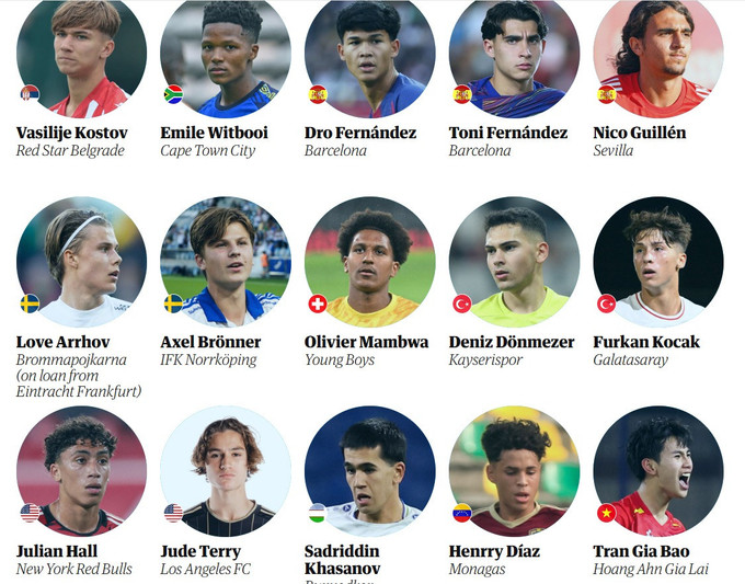 The Guardian en iyi 60 genç yeteneği açıkladı! Listede yer alan 2 Türk futbolcu damga vurdu! - Resim : 1