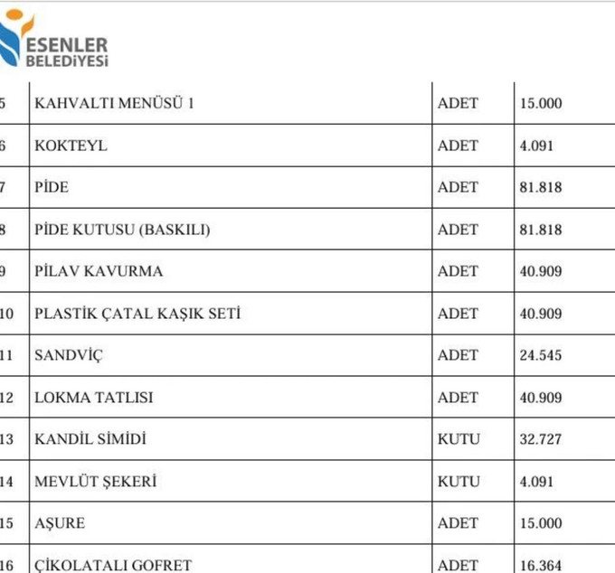 Yaparsa AK Parti yapar! Taşınmazlarını satıp çikolata, gül alacak! - Resim : 2
