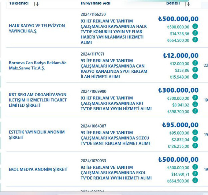 Ekol TV'ye CHP'li belediyeden ihale… Halk TV ile aynı parayı almış! - Resim : 1