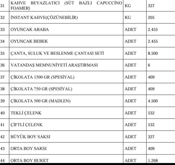 Yaparsa AK Parti yapar! Taşınmazlarını satıp çikolata, gül alacak! - Resim : 4