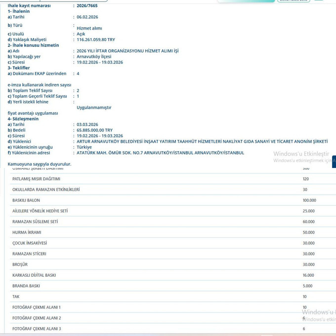 Borcuna karşılık park ve camileri devretti! Ramazan organizasyonuna 153 milyon harcadı - Resim : 2