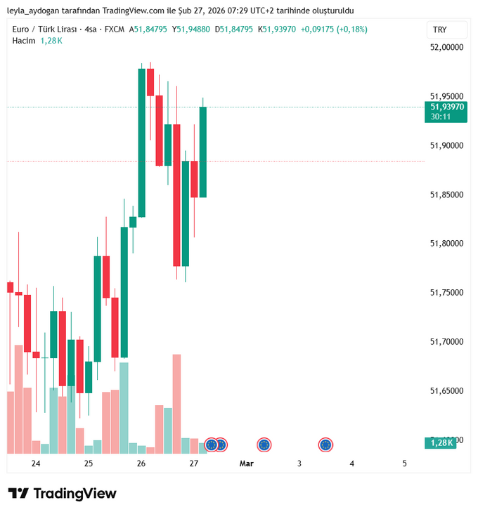 Döviz yükselişe geçti: Dolar/TL rekor kırdı - Resim : 2