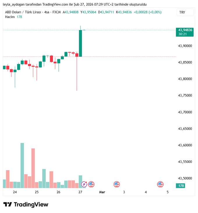 Döviz yükselişe geçti: Dolar/TL rekor kırdı - Resim : 1
