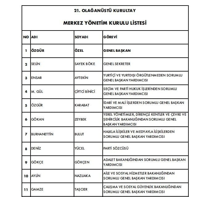 İki yeni isim var! CHP’nin yeni MYK’sı belli oldu! - Resim : 1