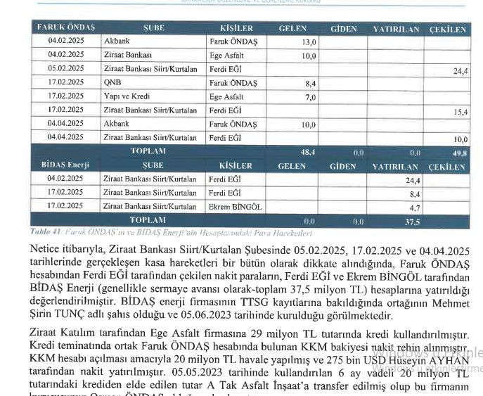 Bu ihale çok konuşulur! Hesapları incelenen şirkete bakanlık daveti! - Resim : 1