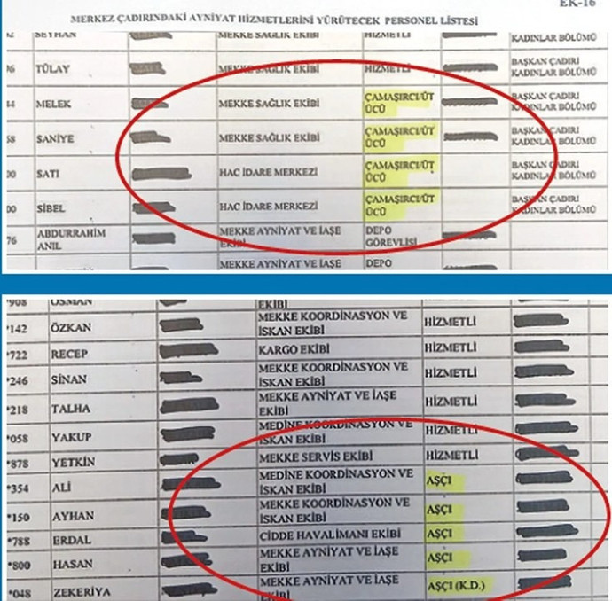 Kutsal topraklarda Erbaş lüksü! Hacca 4 ütücü 5 aşçı götürdü - Resim : 1