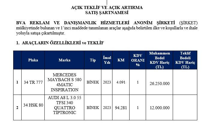 Hüseyin Köksal'a bir şok daha… Özel plakalı arabaları satılıyor! - Resim : 2