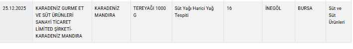 Bakanlık yılın ilk hilecilerini açıkladı: Dana etli diye satıldı, kanatlı eti çıktı! - Resim : 3