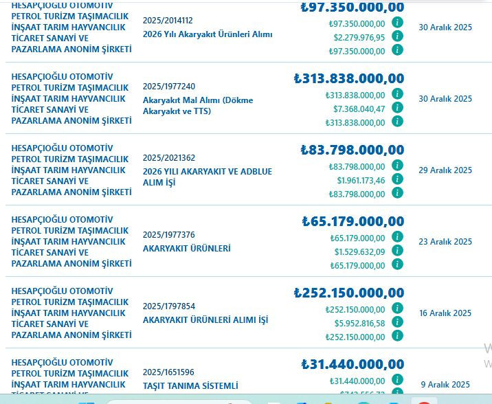 Antalya Belediyesi itirafçısına ihale yağıyor! Bodrum, Çankaya, Kepez... - Resim : 4
