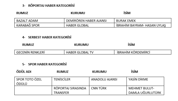 25. Zoom Uluslararası Haber Görüntüleri Yarışması sonuçları açıklandı - Resim : 2