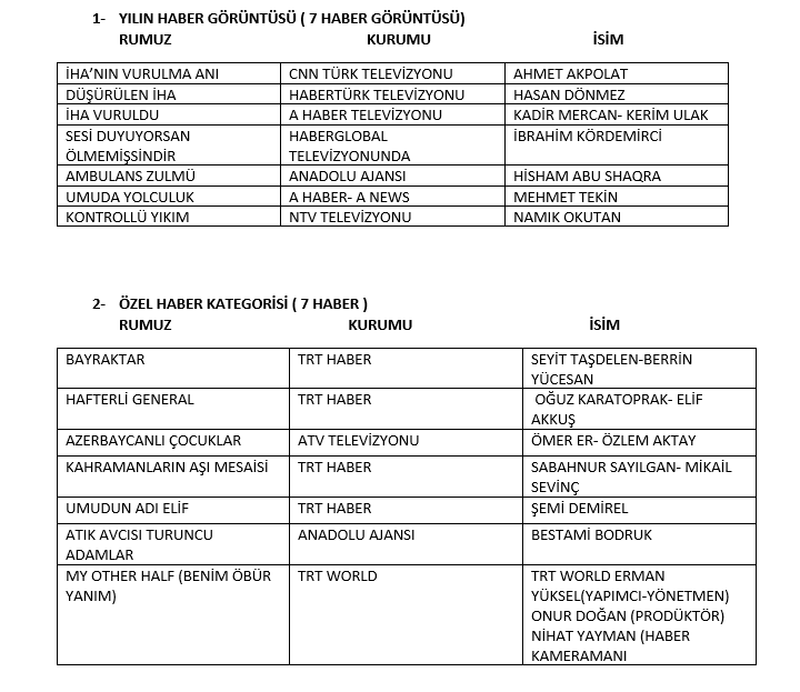 25. Zoom Uluslararası Haber Görüntüleri Yarışması sonuçları açıklandı - Resim : 1