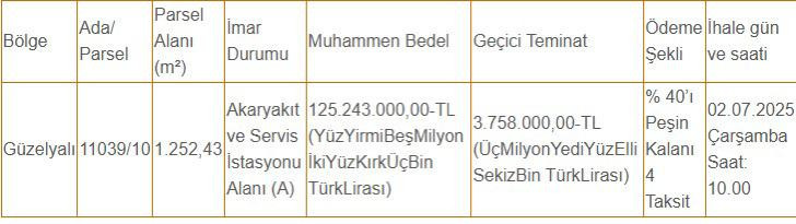 İBB’den 2 milyarlı satış! O arsa yeniden satışta! - Resim : 3
