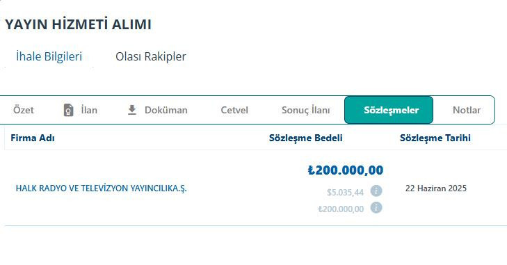 Halk TV'nin ‘zeytin ağacı’ duyarlılığı… O yayın da parayla yapılmış! - Resim : 4