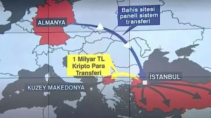 Yasa dışı bahisin arka bahçesi; Kuzey Makedonya! Adeta Türkiye ligi... - Resim : 2