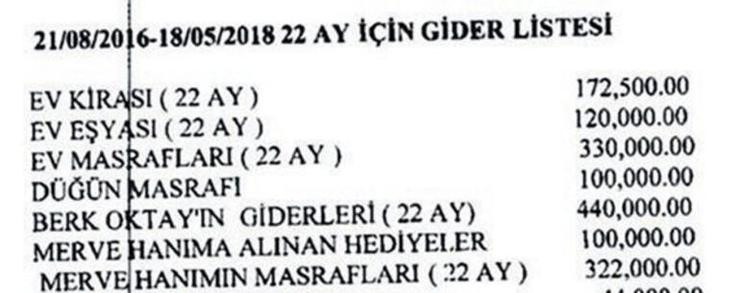 Merve Şarapçıoğlu, eski eşi Berk Oktay'ı bombaladı: 'İnsanda biraz utanma olur' - Resim : 1