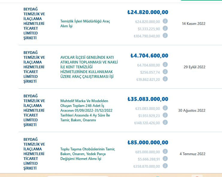 'Örgüt lideri'nin itiraflarından Cafer Mahiroğlu çıktı! Medyaradar o ihaleleri açıklıyor! - Resim : 4