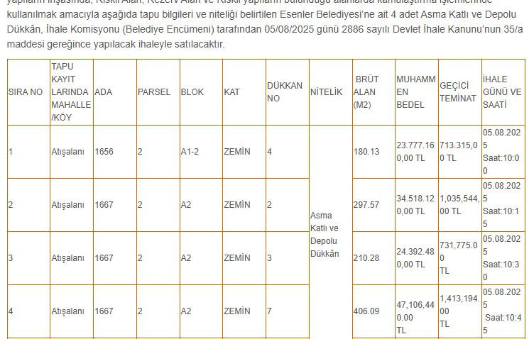 Yaparsa AK Parti yapar! Taşınmazlarını satıp çikolata, gül alacak! - Resim : 3