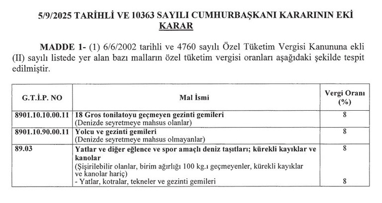Yat ve teknelere ÖTV geldi, silah harçlarına zam yapıldı - Resim : 1