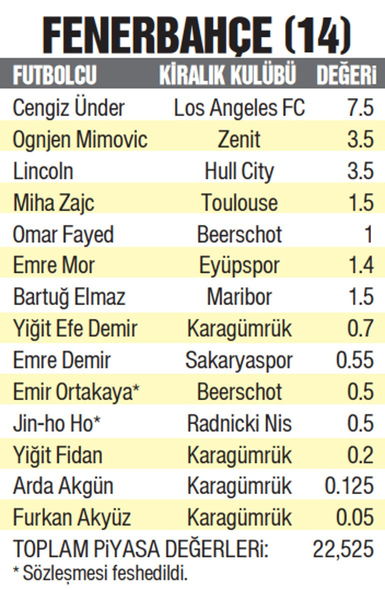 90 milyon Euro'luk dev problem! 3 büyüklerin başı dertte - Resim : 2