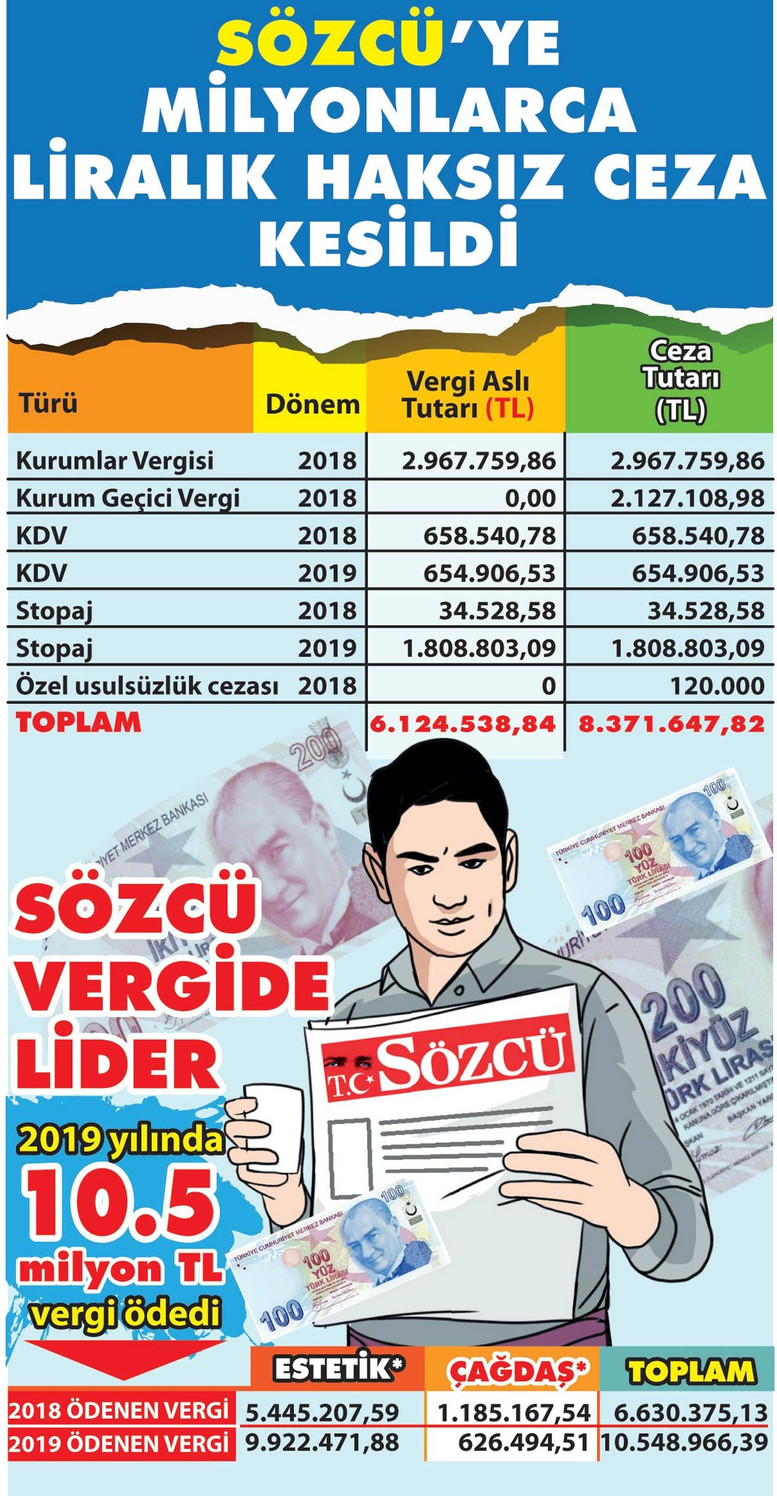 Sözcü'ye milyonlarca liralık vergi cezası - Resim : 2