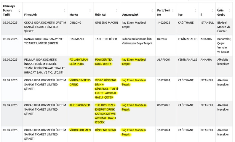 Bakanlık açıkladı: Gazozumuza ilaç katmışlar! - Resim : 1