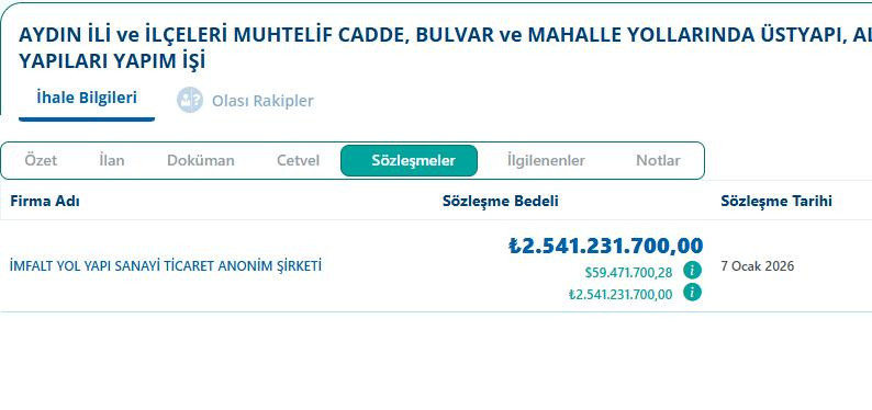 Topuklu Efe'nin adresi şaşmadı! 2.5 milyarlık ihale de o şirkete… - Resim : 1