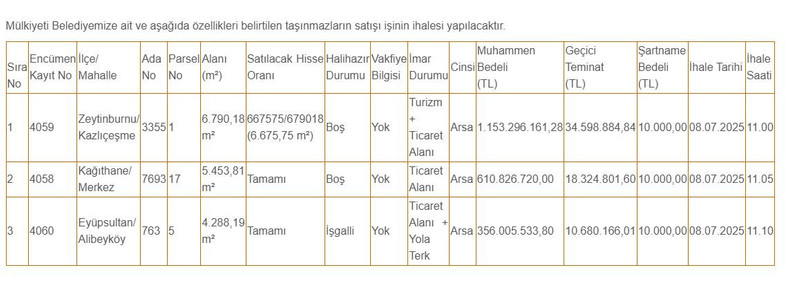 İBB’den 2 milyarlı satış! O arsa yeniden satışta! - Resim : 2