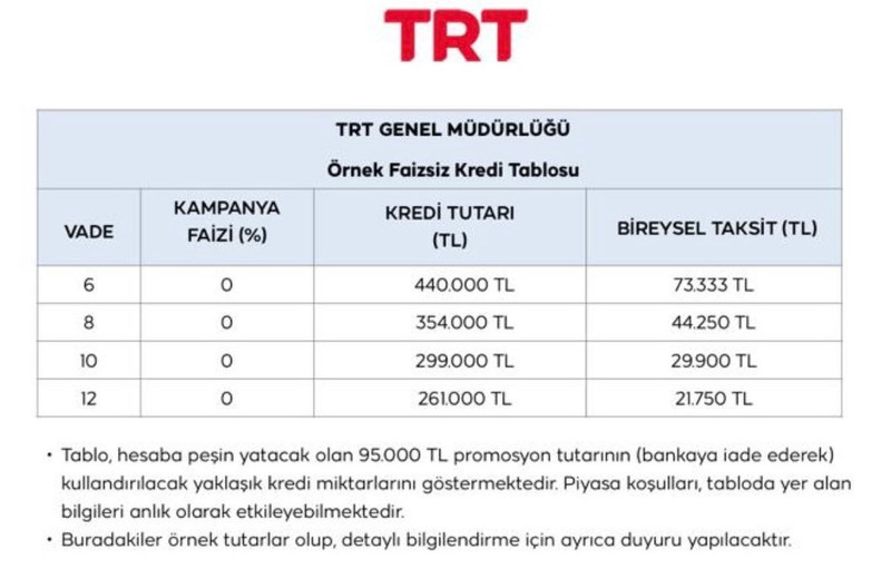 TRT personelinin maaş promosyonu belli oldu - Resim : 1