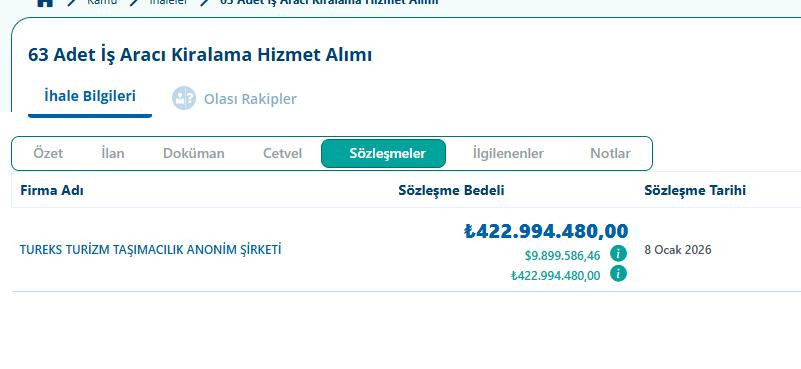 Adrese teslim mi? AKP’nin tepki gösterdiği ihale AKP’liye! - Resim : 2