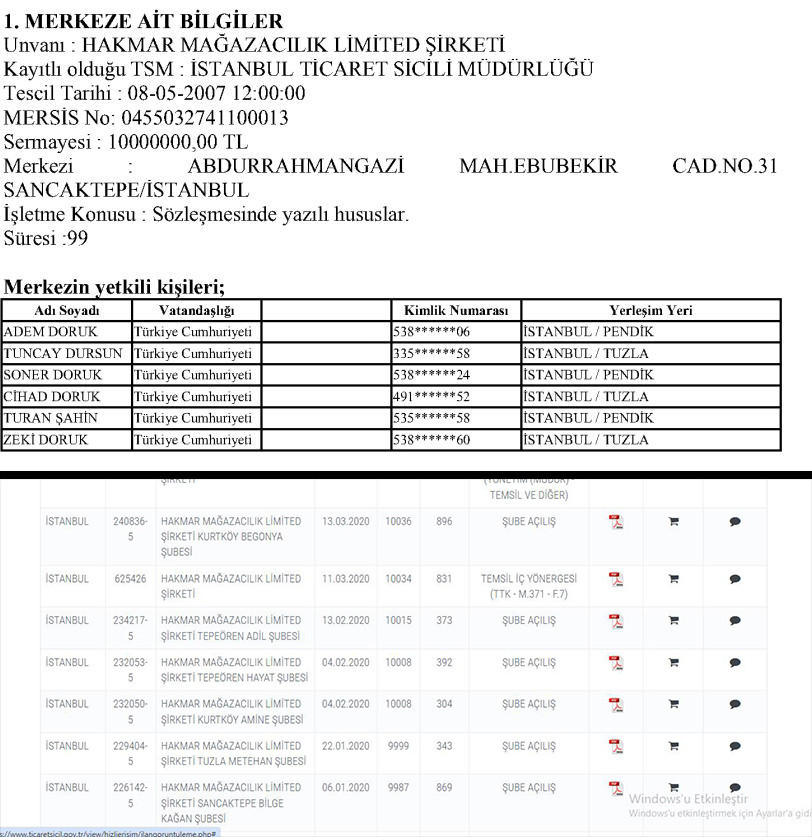 HAKMAR, 2020’den sonra şaha kalkmış! 5 yılda 87 şube açmış - Resim : 2