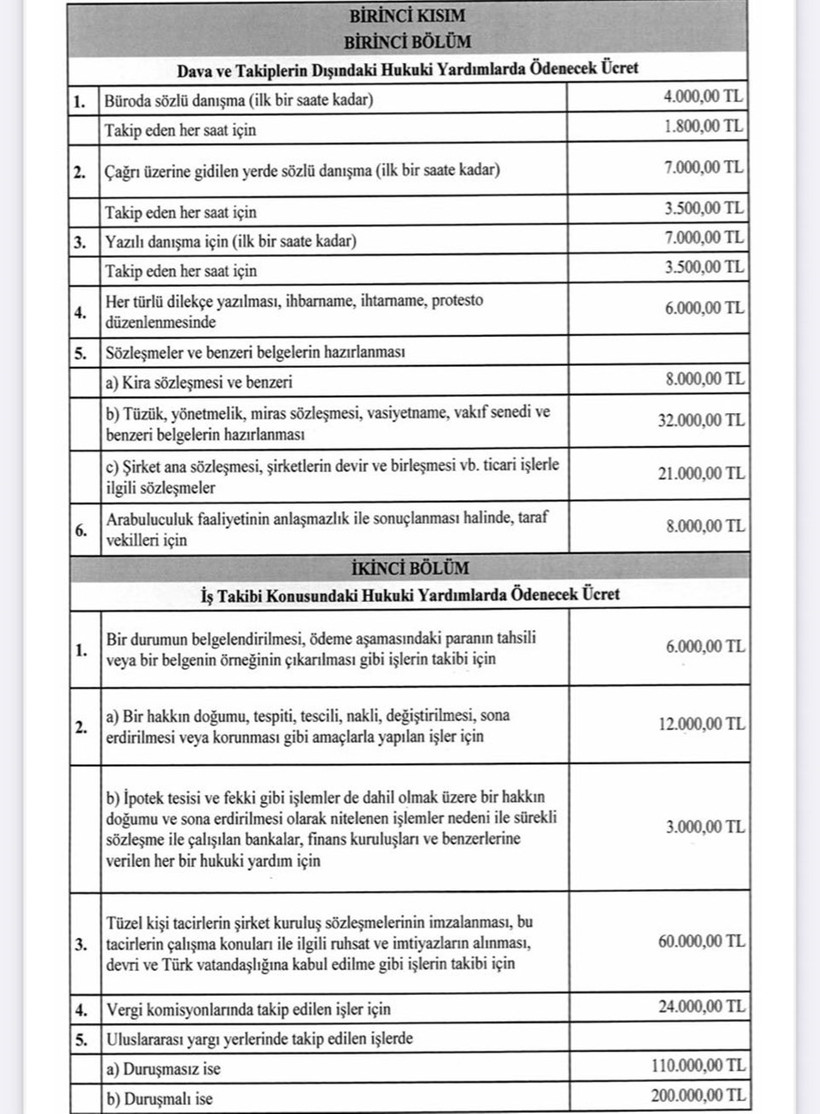 Dava açmak lüks oldu! Kira davası maliyeti 59 bin liraya çıktı! - Resim : 1