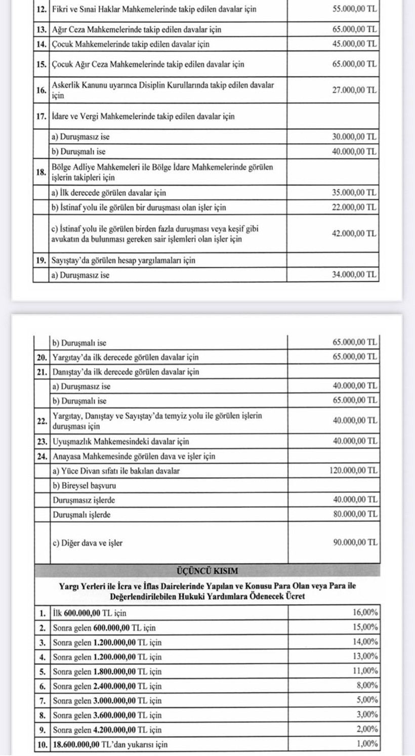 Dava açmak lüks oldu! Kira davası maliyeti 59 bin liraya çıktı! - Resim : 2