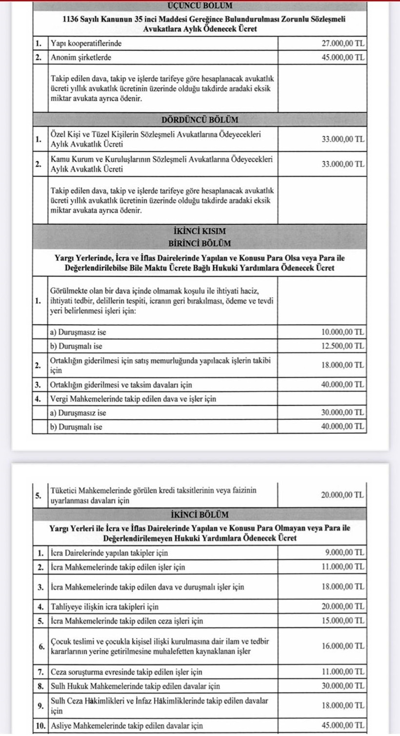 Dava açmak lüks oldu! Kira davası maliyeti 59 bin liraya çıktı! - Resim : 3