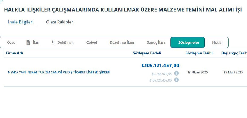 Yaparsa AK Parti yapar! Taşınmazlarını satıp çikolata, gül alacak! - Resim : 1