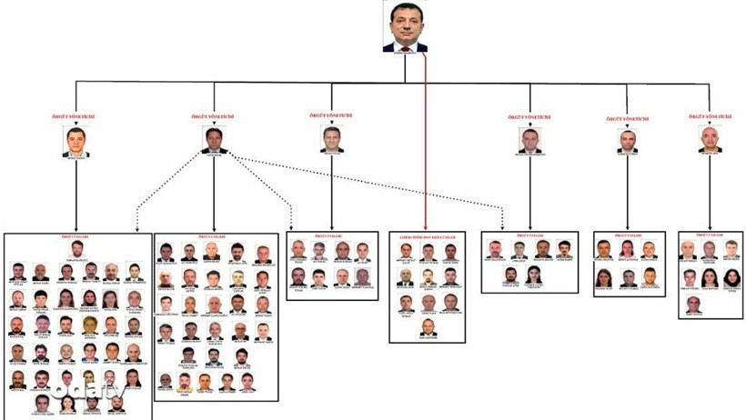 İBB iddianamesi 237 gün sonra hazır! Başsavcı Akın Gürlek duyurdu: İşte İmamoğlu için istenen ceza… - Resim : 4