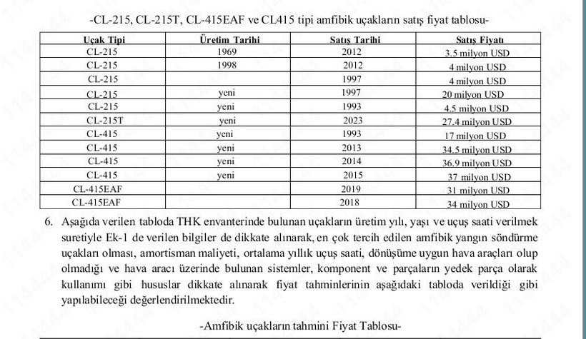 Eski bakan ‘vizontele’ benzetmesi yaptı! THK’nın hangardaki ‘faal’ uçakları! - Resim : 3