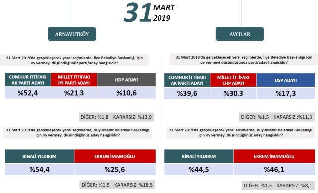 24 Haziran'ı bilen şirketten ilçe ilçe İstanbul anketi! - Sayfa 2