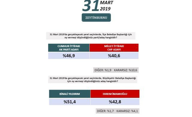 24 Haziran'ı bilen şirketten ilçe ilçe İstanbul anketi! - Sayfa 15