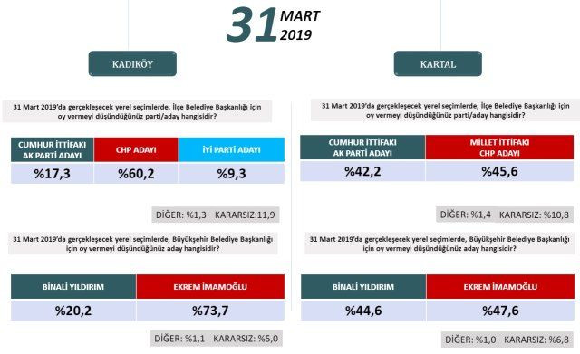 24 Haziran'ı bilen şirketten ilçe ilçe İstanbul anketi! - Sayfa 18