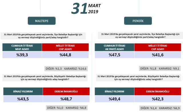 24 Haziran'ı bilen şirketten ilçe ilçe İstanbul anketi! - Sayfa 19