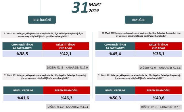 24 Haziran'ı bilen şirketten ilçe ilçe İstanbul anketi! - Sayfa 6